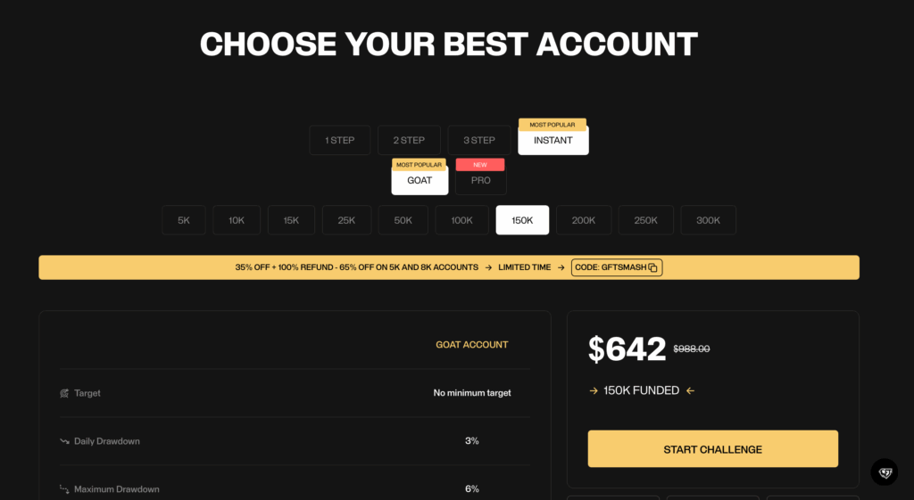 Goat Funded Trader proprietary trading platform, challenges, dashboard, and rules - Preview 2